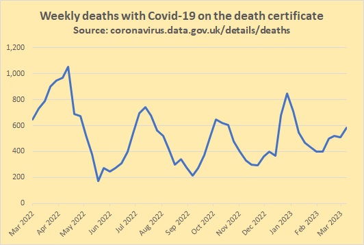 Covid death registrations